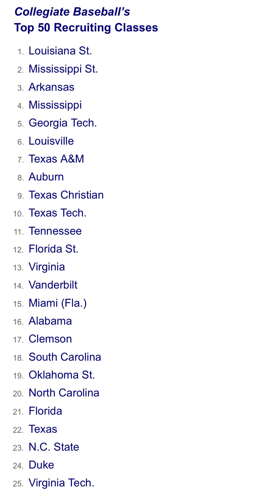 SEC Baseball on Twitter "Collegiate Baseball dropped their 2022
