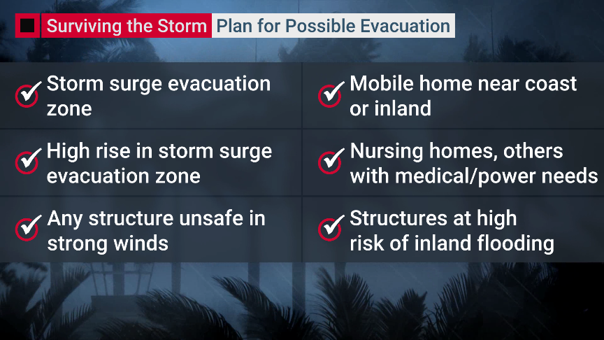 Nhc Monitoring: 3 Signs You Need To Evacuate During A Tropical Storm - ddlidwi