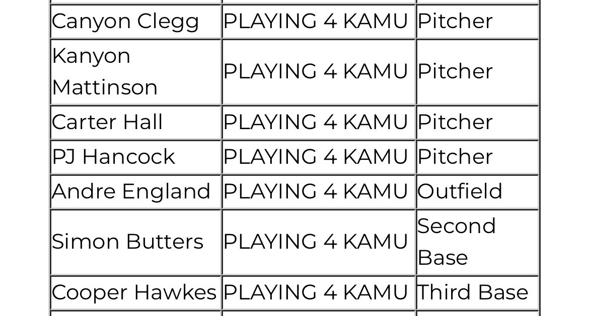 CarterHall2025's tweet photo. Thank you, @PathwayBB, for putting on a great tournament and for including me on the All-Tournament team. #PathwayBB
And congrats to my teammates and competitors as well. #Playing4Kamu @jimmyen91707067 https://t.co/R2Omi2fLUF