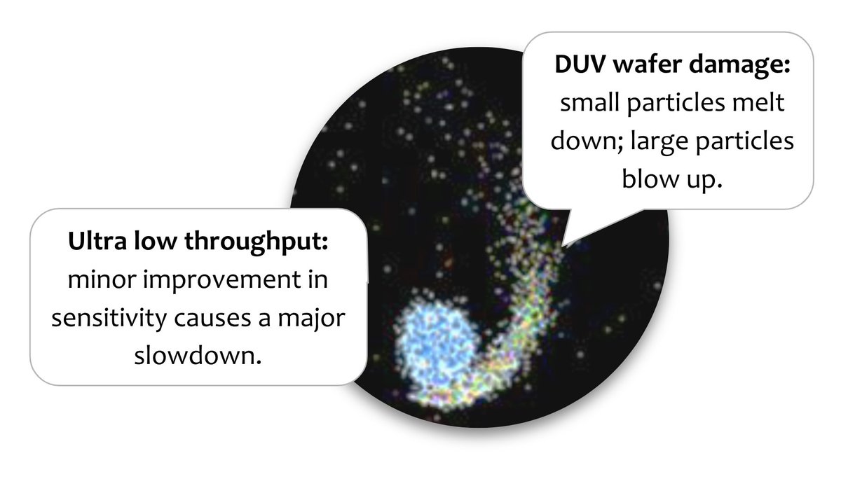exnodes's tweet image. Why isn't your process yield where you need it to be? exnodes.com