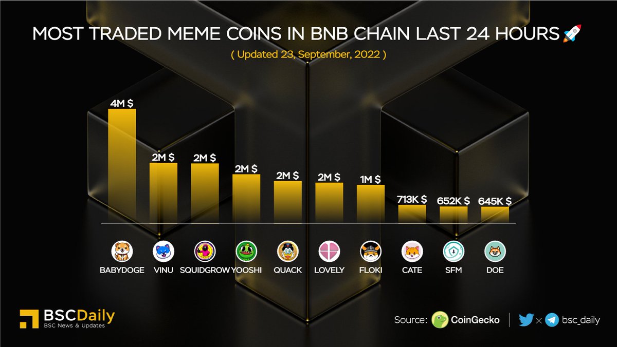 BSCDaily tweet media