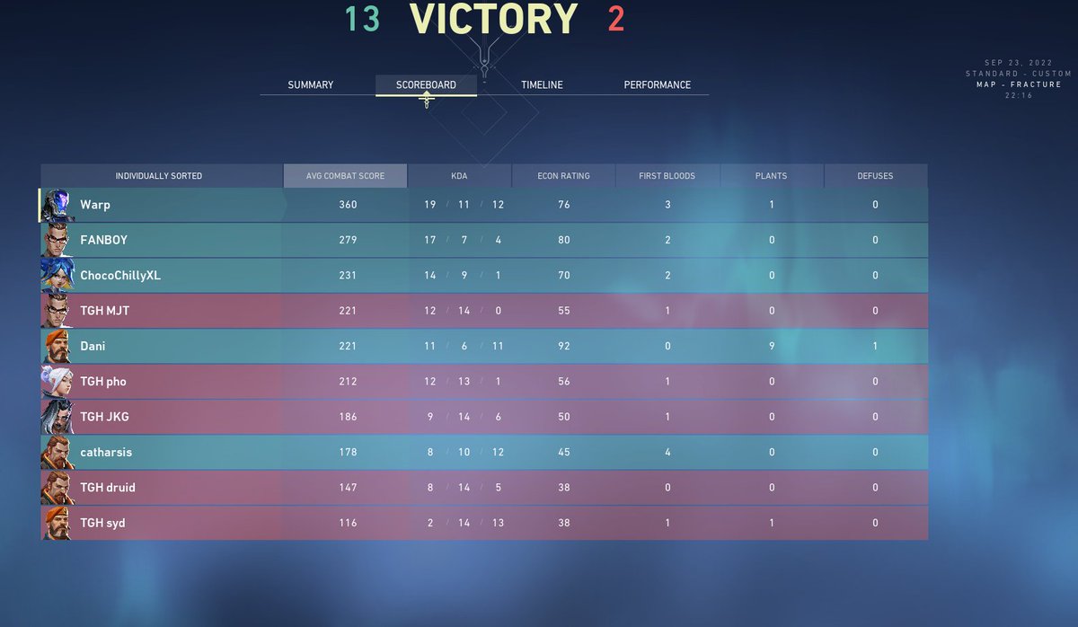 13-2 against <a href="/TheGooseHouse/">The Goose House</a>, we go into Grand Finals of IMCs Liquid Open