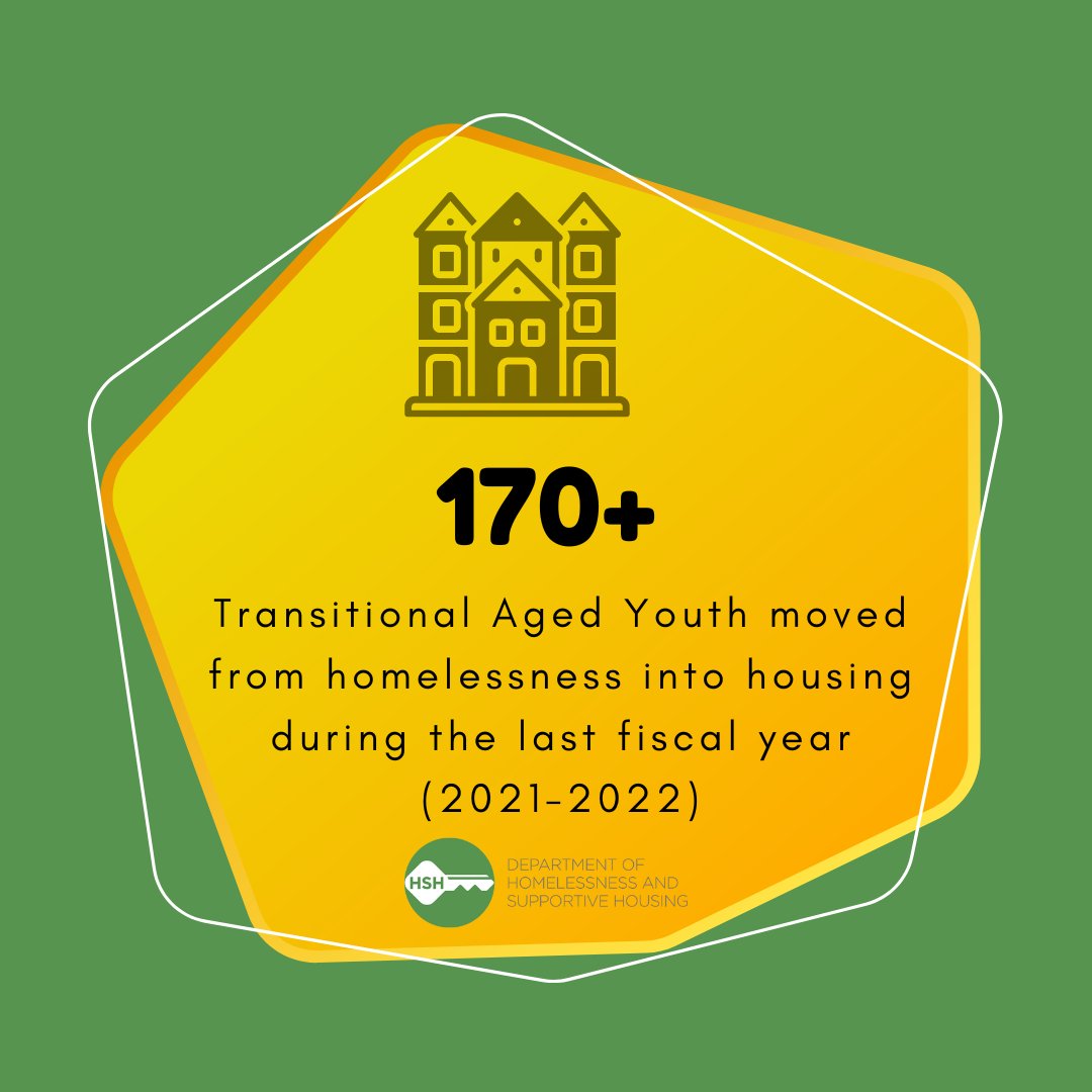 SF_HSH's tweet photo. In the last fiscal year, over 170 Transitional Aged Youth moved into housing. This reduced TAY Homelessness by 6% in 1 year! To learn more about these exciting updates, visit our data page here: https://t.co/LT2T455KQj #WeAreHome #OurDataStory #latepost https://t.co/Lw8h06F1pS