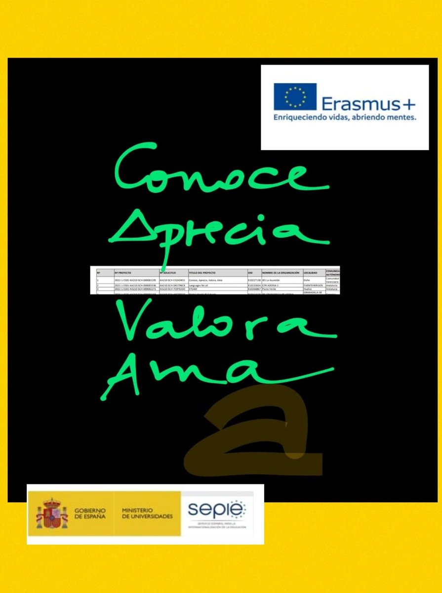IesAssumpcio's tweet photo. El @IesAssumpcio está de enhorabuena: nos acaban de conceder financiación de 60000 € para llevar a cabo el PROYECTO ERASMUS CAVA: CONOCE, APRECIA, VALORA, AMA, una asociación estratégica con el centro italiano De Filippis-Galdi, para proteger y difundir el patrimonio que nos une https://t.co/spns1pKDTS