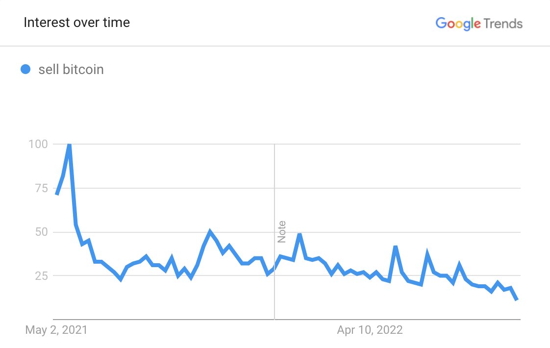 Bitcoin Archive tweet media