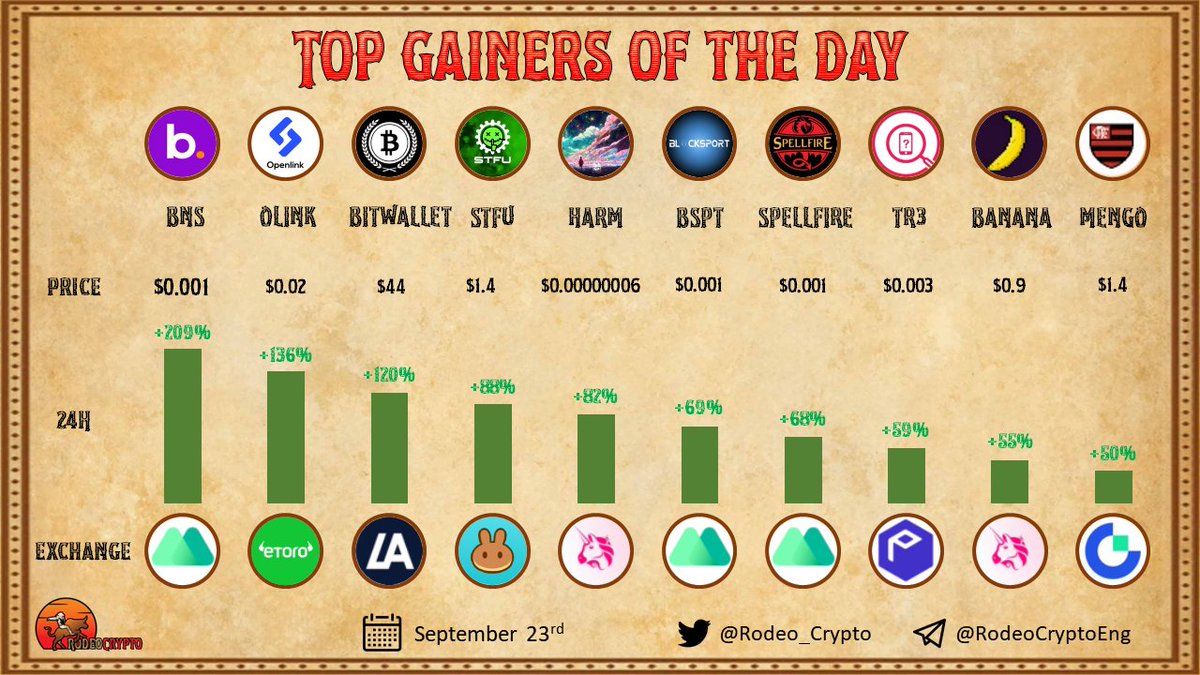 RodeoCrypto tweet media