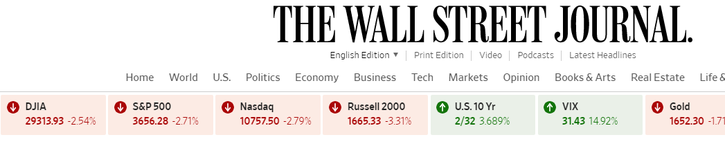 michaeldrisc's tweet image. I like the colors and placement, but this seismic move on WSJ.com data display is going to take some getting used to.

@BillPowerWSJ, I miss the points move! But I&apos;m guessing that was thoroughly discussed.