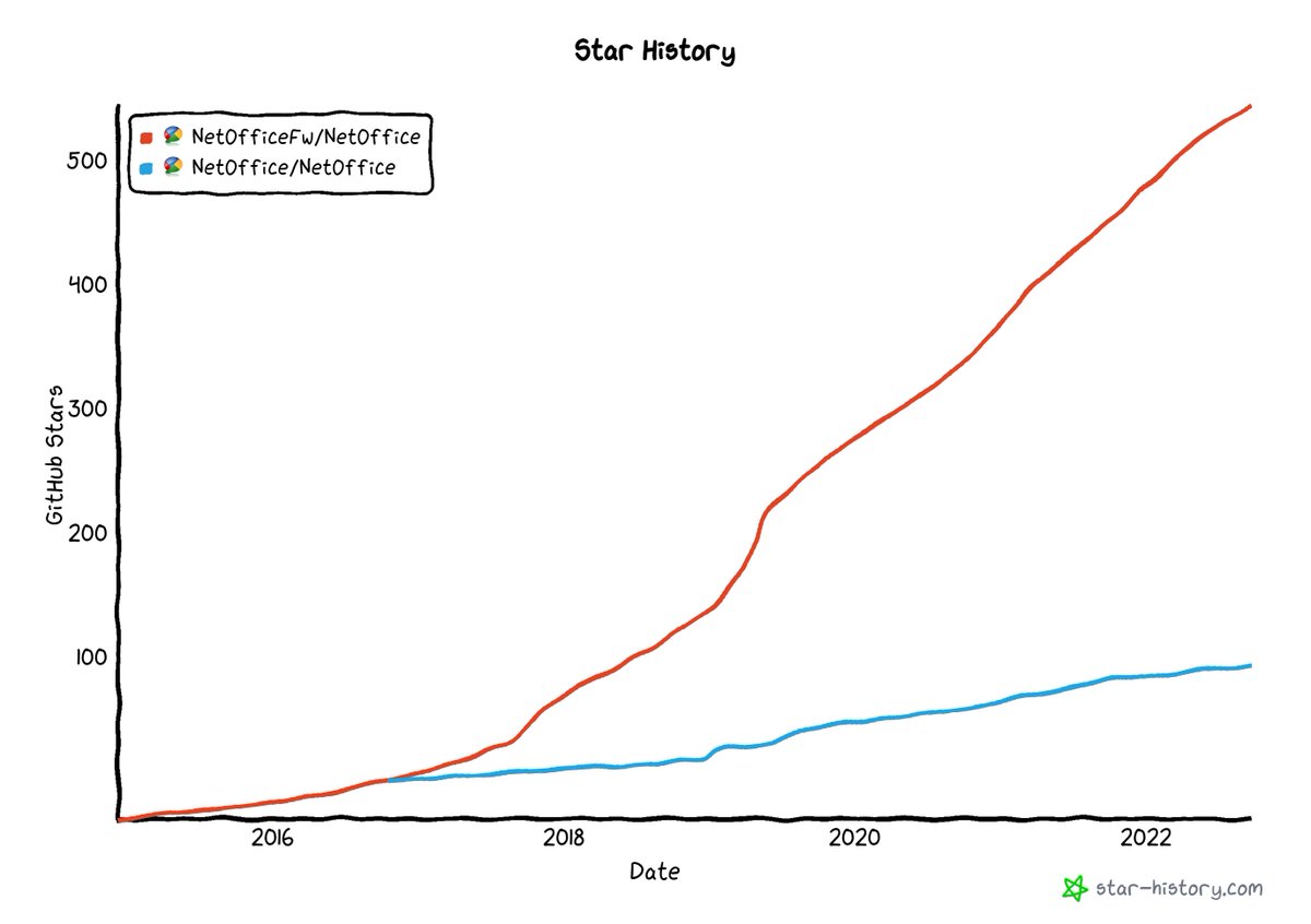 NetOffice Framework (@NetOfficeFw) / Posts / X