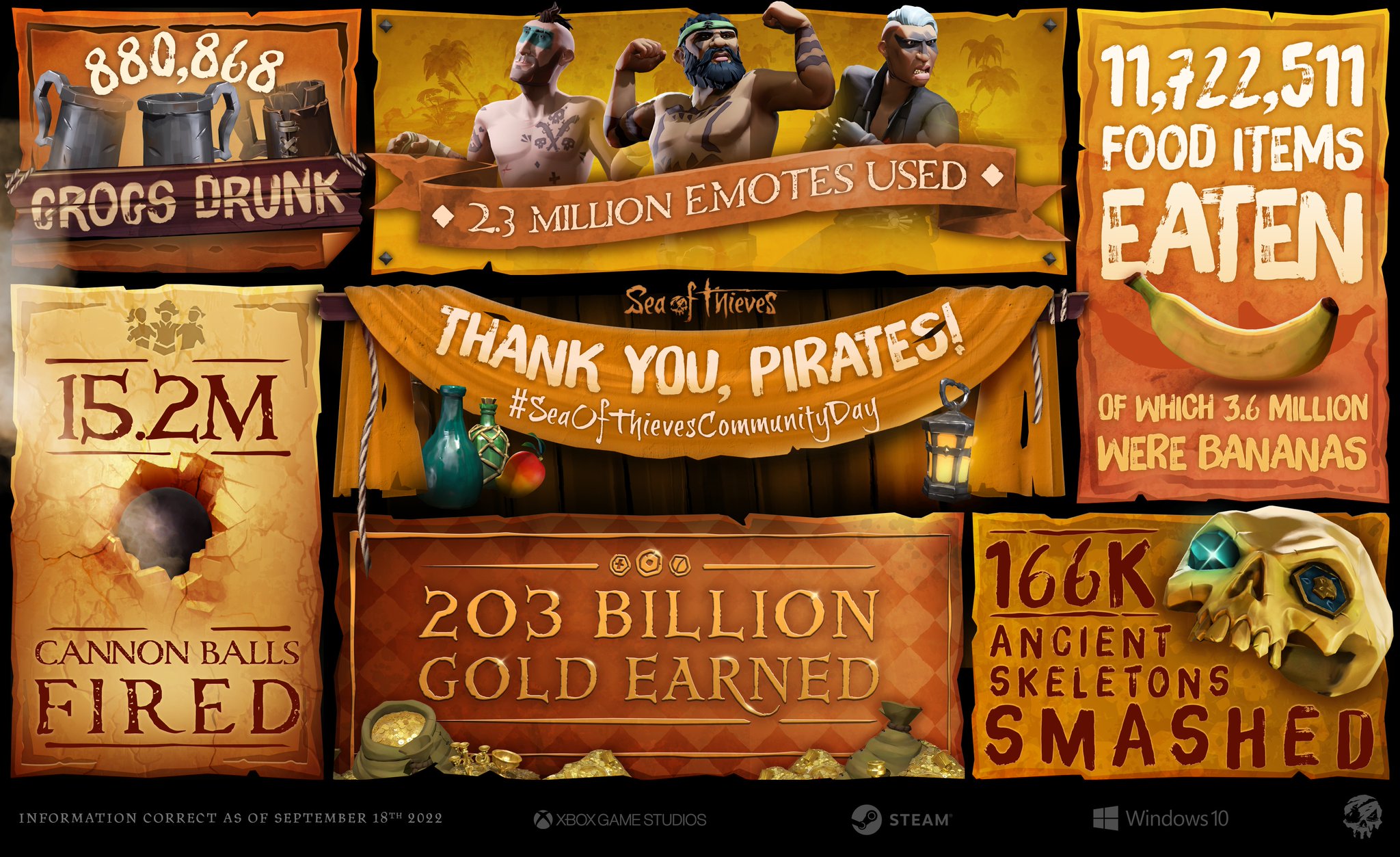 Sea of Thieves on Twitter "Our latest