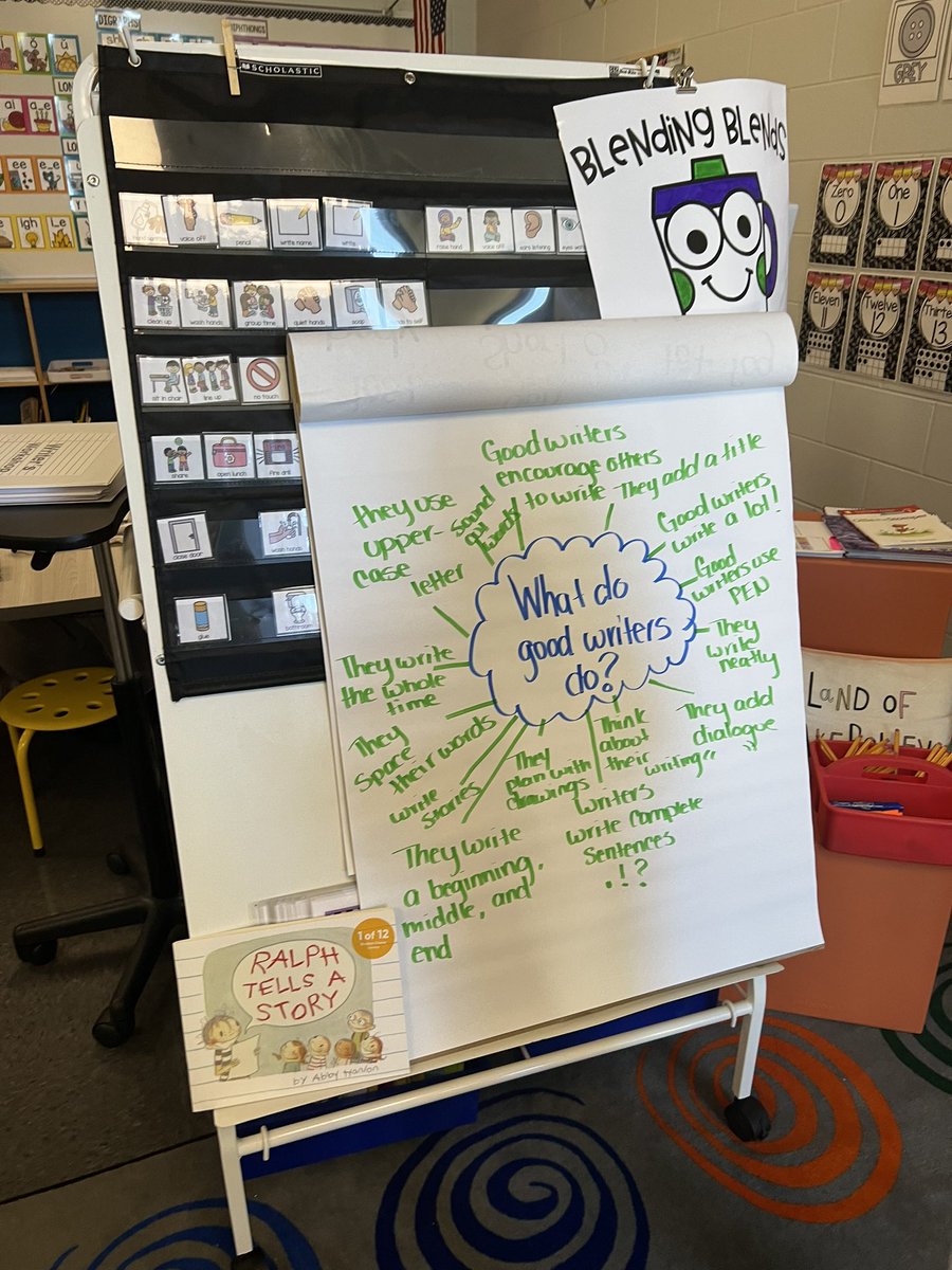bilbao_tabitha's tweet photo. We are spending a good amount of launching Writer’s Workshop. I want to know what, why and how we write! https://t.co/hUGr9XYf6h