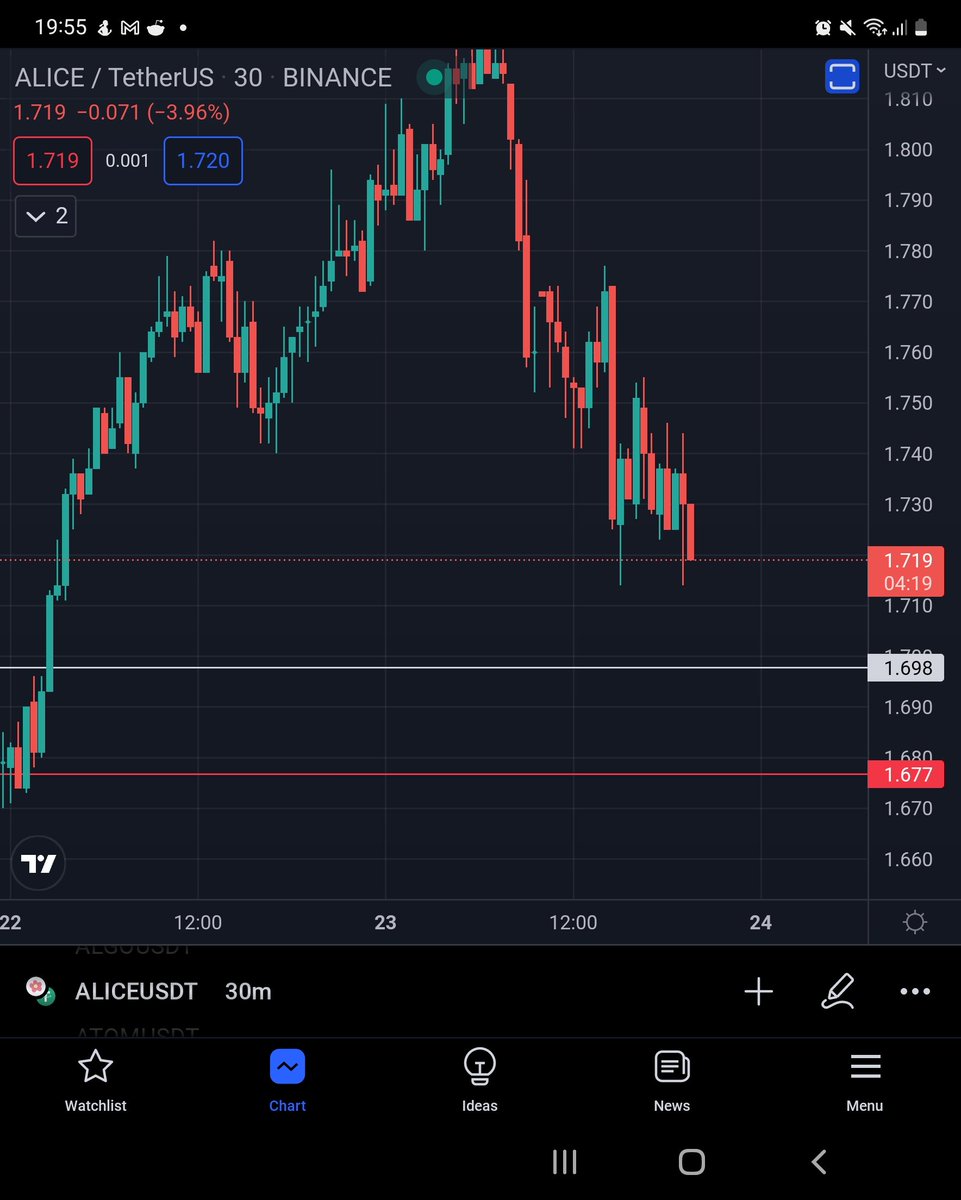 CryptoCalls_S's tweet photo. $ALICE Long setup

$ALICE $BTC $ETH #BTC #ETH #Alice #cryptocurrency #Crypto https://t.co/uo8KZJmIei