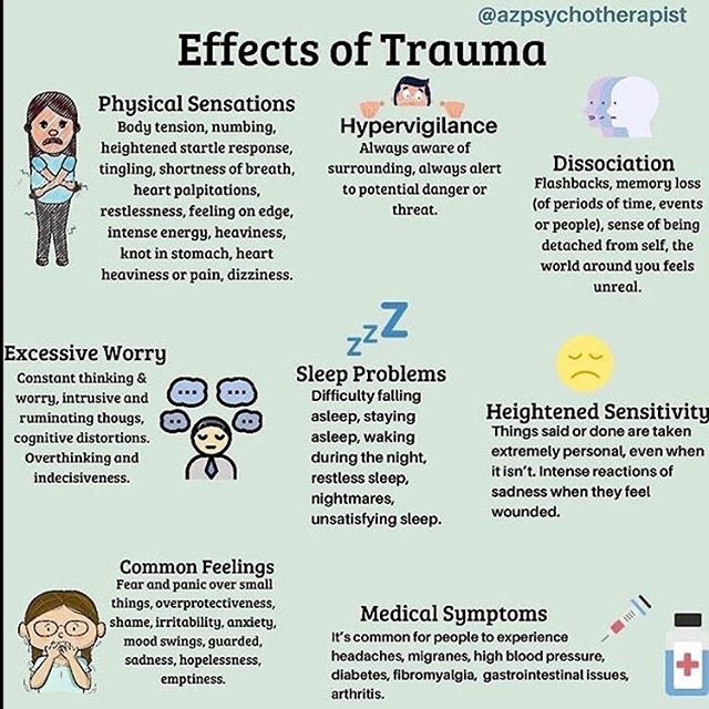 Did you know.....🤔🤔🤔

Trauma affects physical health as well as mental health. 

There is no health without mental health!

ow.ly/fi5G50B53ml