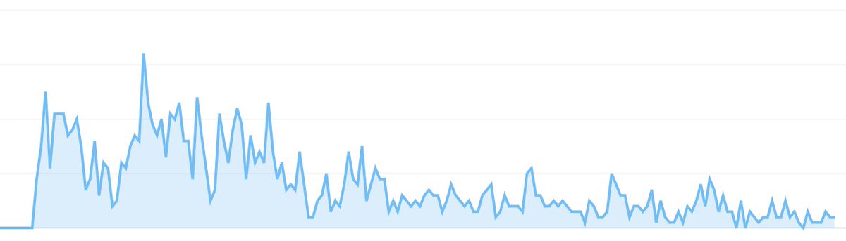 link_scan's tweet photo. Years of development really pays off,  @link_scan has been a constant for @JBMDesigns , and more exciting things to come #metrics #iOS https://t.co/I0a5Q3HLlS