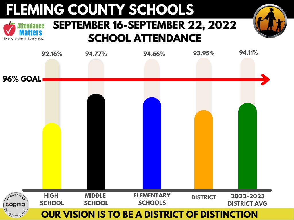 Fleming Co Schools on Twitter: https://t co/wK1vrb4fmv / Twitter Fleming Co Schools on Twitter: https://t co/wK1vrb4fmv / Twitter