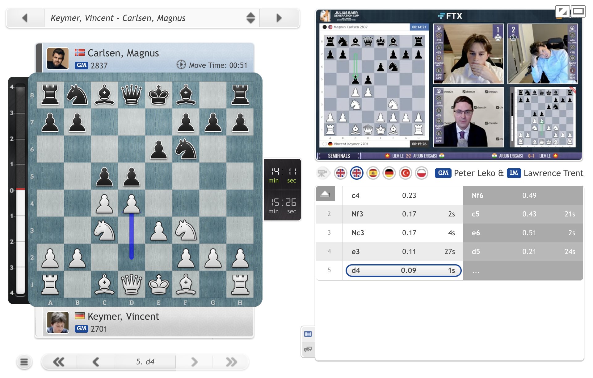 chess24.com on X: 18-year-old Vincent Keymer beats Magnus Carlsen for the  1st time and now the world no. 1 has to win on demand tomorrow or he's out  of the 2023 #FIDEWorldCup!