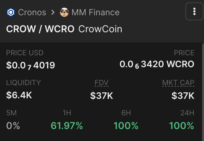 CrowCoinMeme's tweet photo. CrowCoin has the most upside potential for gains on #CRO right now.
#Crow #CrowCoin #crofam #cronos https://t.co/dxDhByBnEU