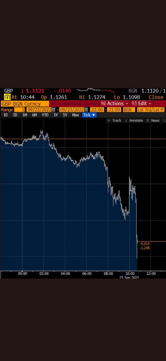 theeubrit's tweet photo. @10DowningStreet @trussliz @KwasiKwarteng This is NOT a graph of UK inflation. https://t.co/GySTCkyBeT