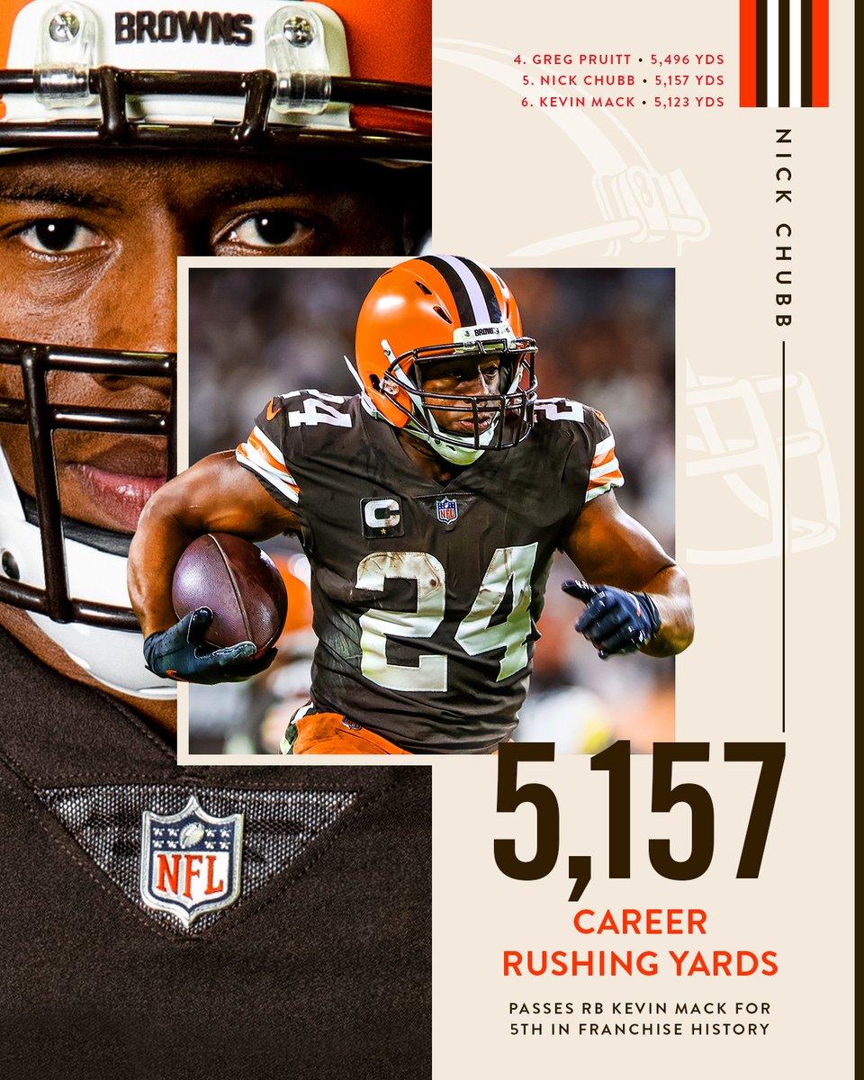 Browns's tweet photo. breaking tackles and records 📈

@NickChubb | @TheMack34 | #Browns https://t.co/ggZEtm2c2X