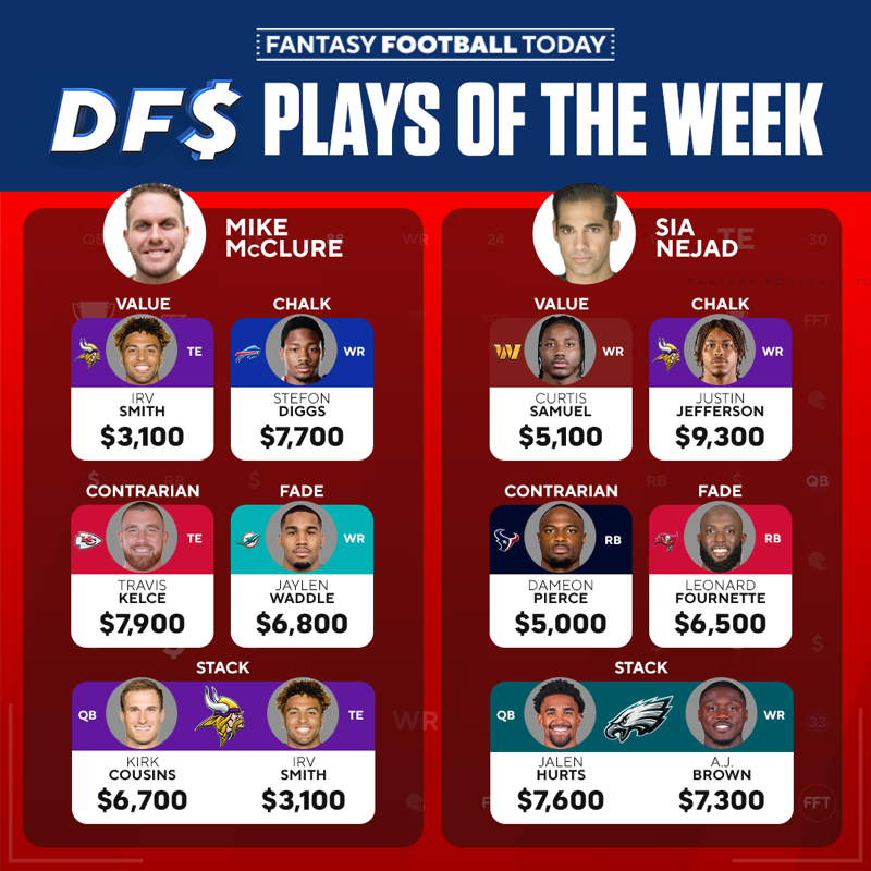 FFToday's tweet photo. WEEK 3 DFS STACKS 

@SiaNejad is expecting big things from Jalen Hurts and AJ Brown while @Mike5754 is riding with Kirk Cousins and Irv Smith