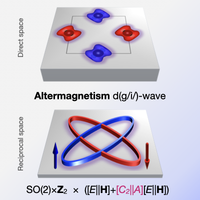 Physical Review X (@physrevx) on Twitter photo Magnetic phases are traditionally ferromagnetic or antiferromagnetic. An analysis of spin symmetries reveals a third phase: altermagnetism,  opening new fronts in magnetism and spintronics research. Read go.aps.org/3xIJCe3 <a href="/uni_mainz/">Universität Mainz</a> <a href="/FZU_AVCR/">Fyzikální ústav AV ČR</a> <a href="/JairoSinova/">Jairo</a>  <a href="/LiborPhysics/">Libor Šmejkal</a> Magnetic phases are traditionally ferromagnetic or antiferromagnetic. An analysis of spin symmetries reveals a third phase: altermagnetism,  opening new fronts in magnetism and spintronics research. Read go.aps.org/3xIJCe3 <a href="/uni_mainz/">Universität Mainz</a> <a href="/FZU_AVCR/">Fyzikální ústav AV ČR</a> <a href="/JairoSinova/">Jairo</a>  <a href="/LiborPhysics/">Libor Šmejkal</a>
