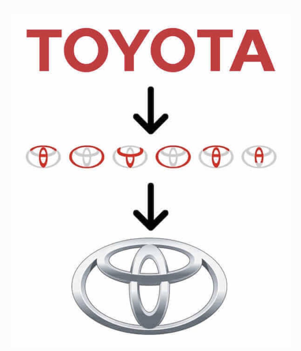 Metavilli's tweet photo. Did you know the #Toyota #logo origin story? 😲 #brainteaser #riddle #surprise https://t.co/t22c5XTbpr