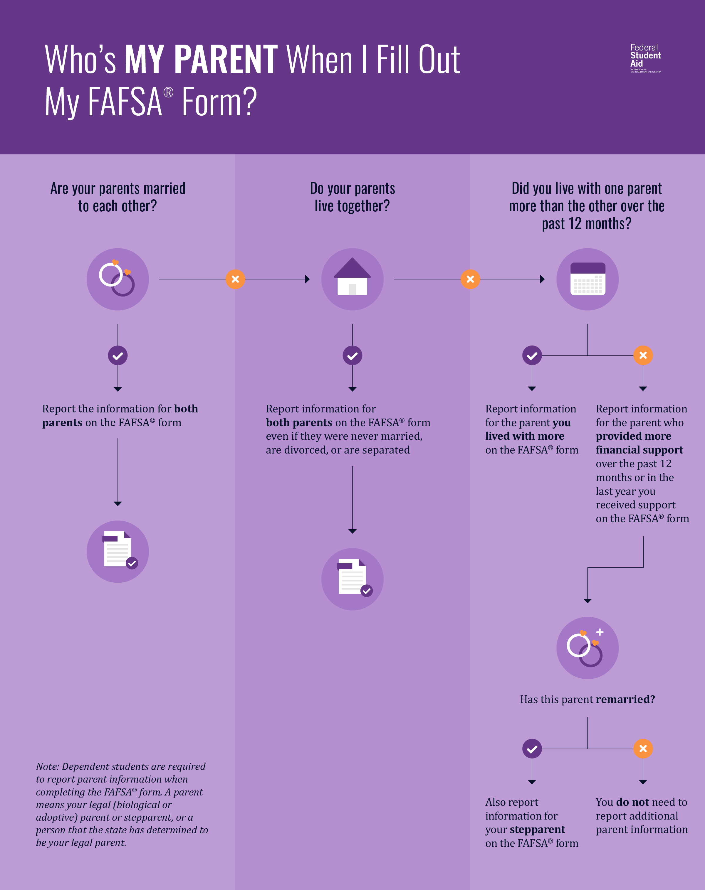 Federal Student Aid on Twitter "Before the 202324 FAFSA® form