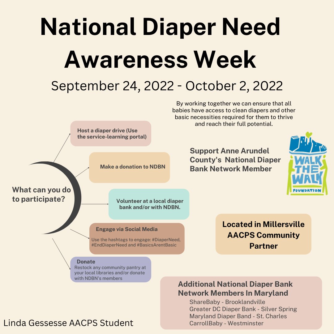 ServeAACPS's tweet photo. Linda G, a student at Arundel HS, created this post to share how you can get involved in National Diaper Need Awareness Week. If you're not sure how to help, you can always go to https://t.co/mkmxJulrmK for more information. #DiaperNeed #BasicsArentBasic #EndDiaperNeed https://t.co/D9ut7JfnXm