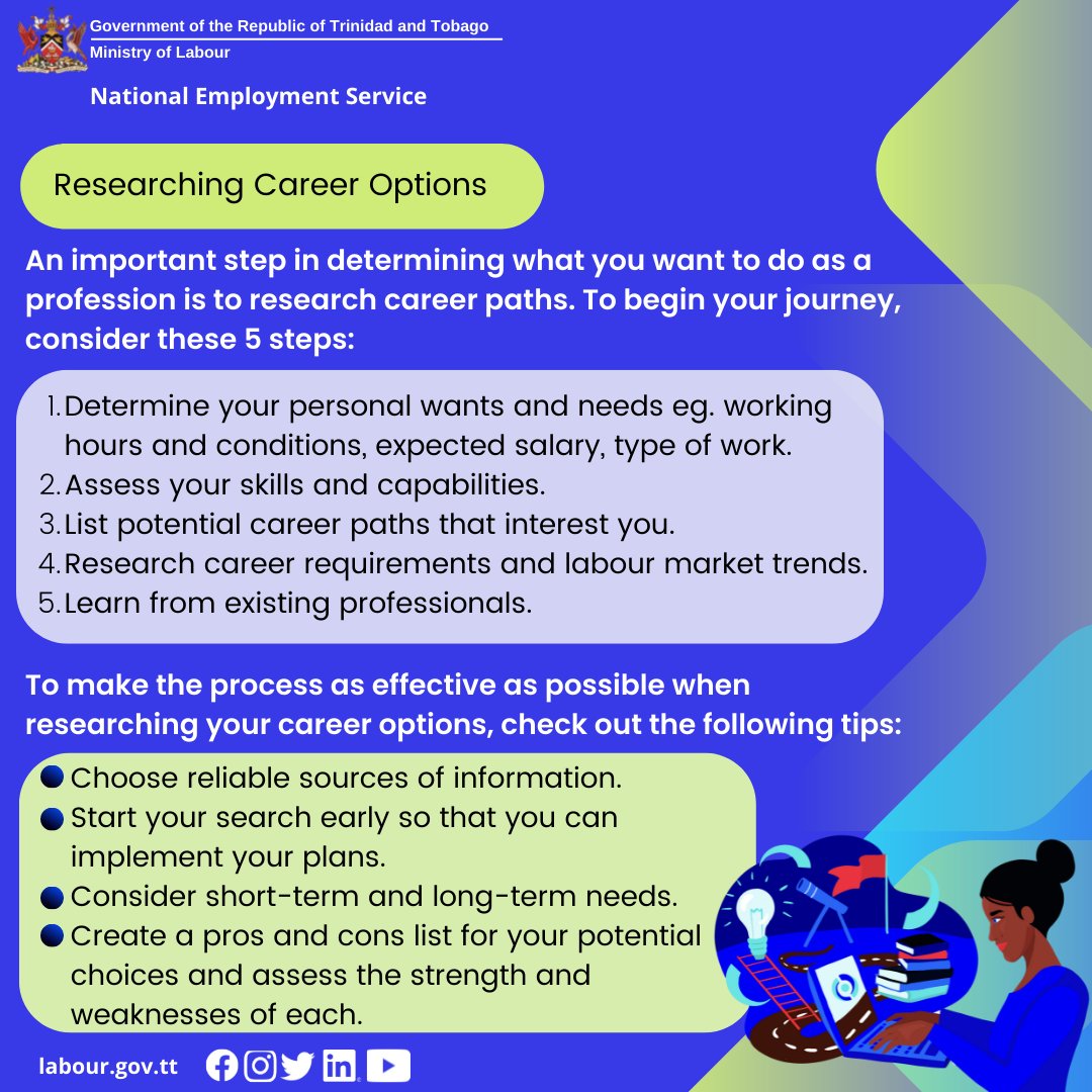 LabourGovTT's tweet photo. Check out an easy 5 step process to begin your journey in deciding on what career you want For more information on the National Employment Service (NES) visit our website https://t.co/z2LpX3mjTs
#manpowermonday
#LabourGovTT #DecentWorkTT #IndustrialPeaceTT #OpportunityForAllTT https://t.co/p9lNZsXfQi
