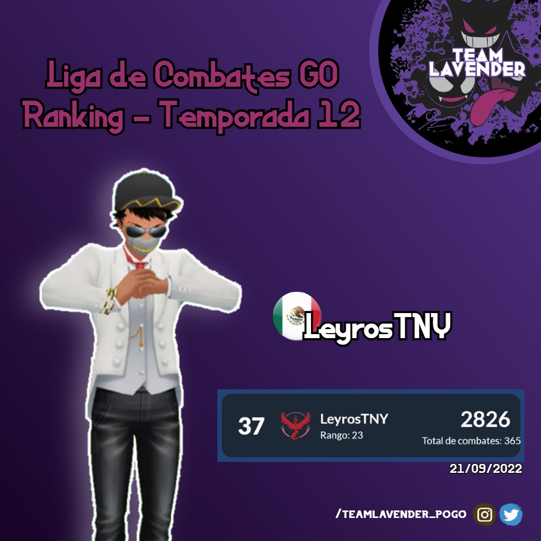 ArenaLavender's tweet photo. 🤯 Top Leaderboard GBL !

Felicitamos a @Leyros_19 por el gran nivel demostrado en la temporada 12 de GBL! Con un puntaje de 2826 aparece en el Top Mundial #37 🥳👻

Gran orgullo de Lavender 💪👻

#PokemonGO #Pokemon #GOBattleLeague #topleaderboard #teamlavender https://t.co/lJTmtdIAF6