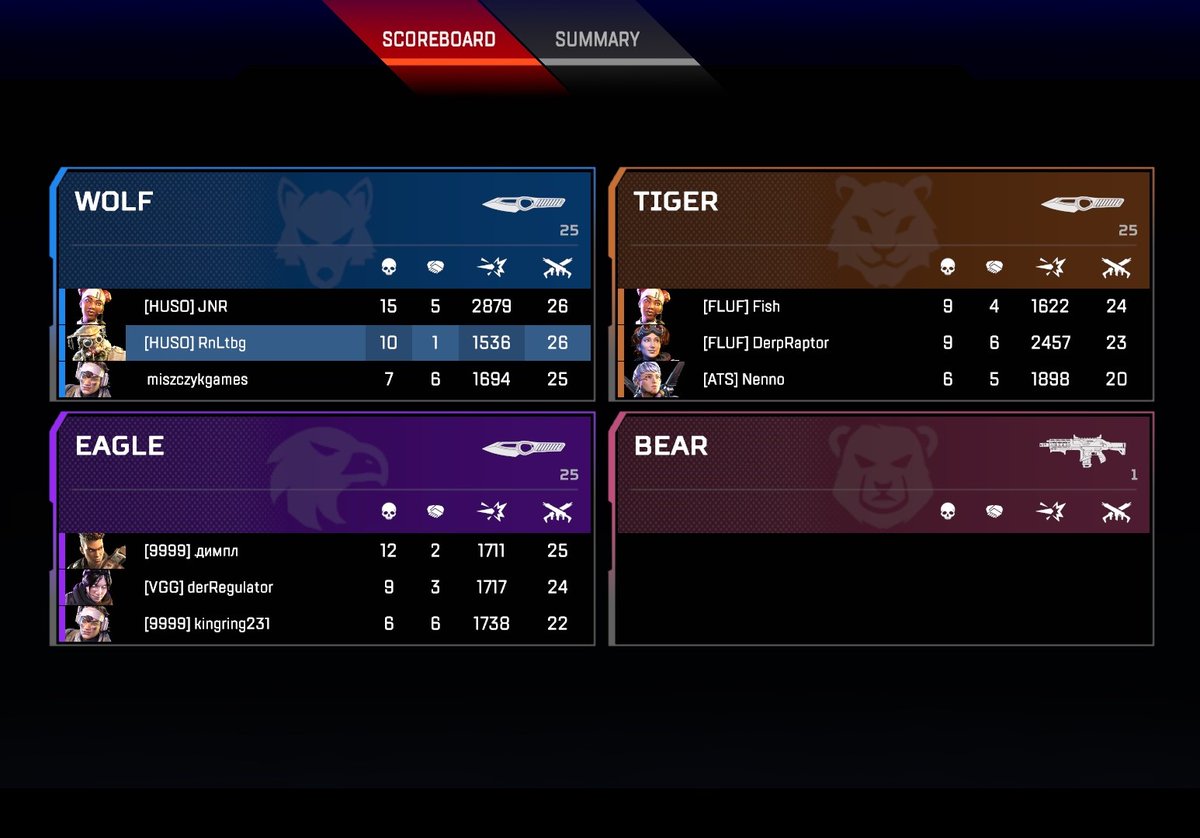 What´s going on? 32 Kills in GunRun, 6 Knife Kills and we Lost ? WTF...  #Respawn #ApexLegends #apex #GunRun