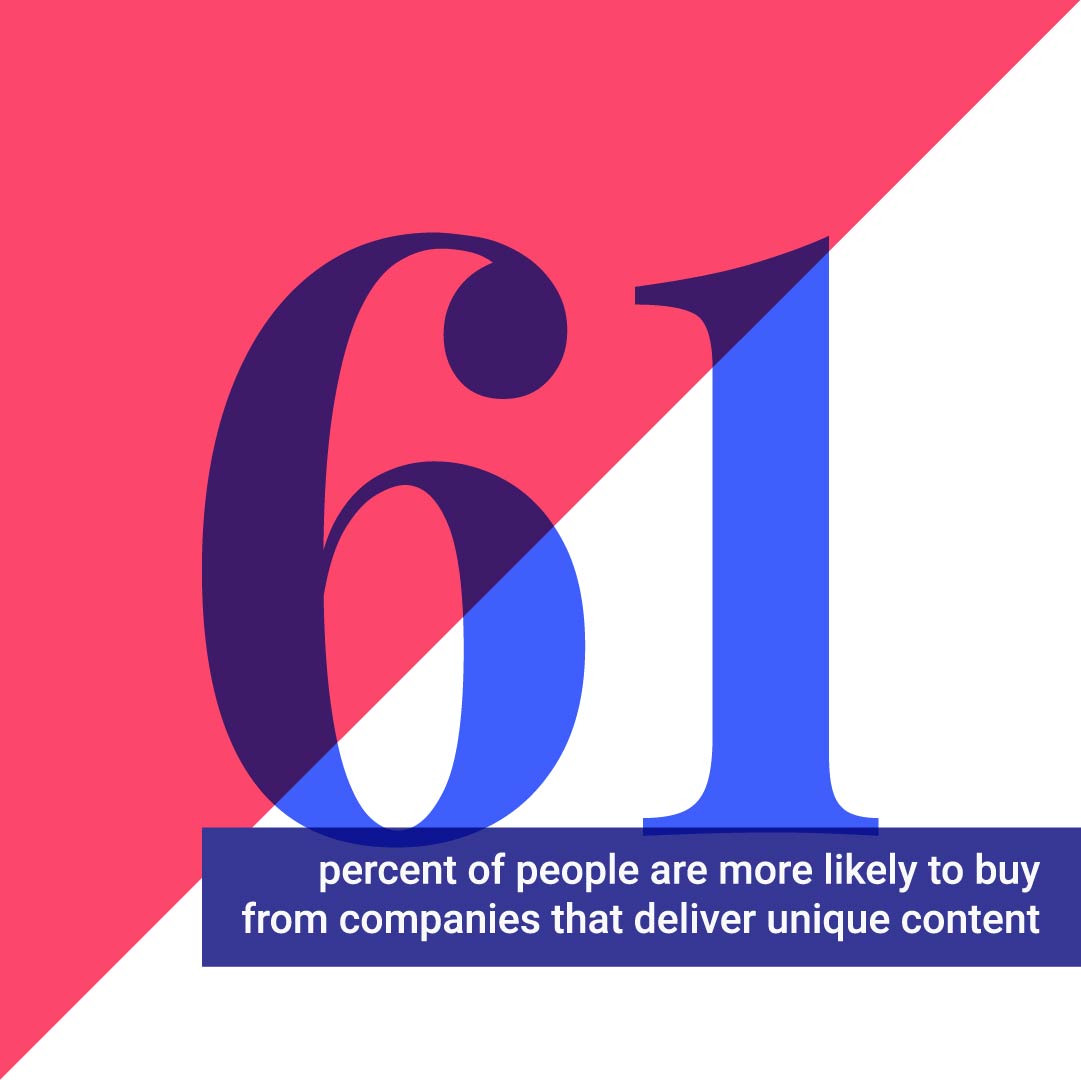 Did you know consumers spend over seven hours a day on average consuming content? In a world where content is king, generating unique content is essential for capturing and engaging your customers.