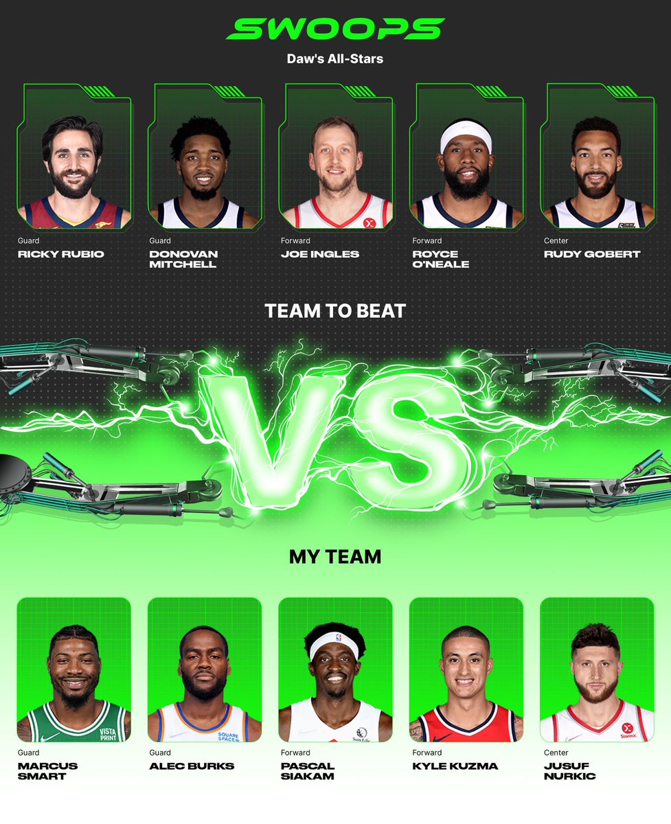 I chose Marcus Smart($1), Alec Burks($1), Pascal Siakam($3), Kyle Kuzma($2), Jusuf Nurkic($2) in my lineup for the daily @playswoops challenge. https://t.co/R4yrrmYoAE