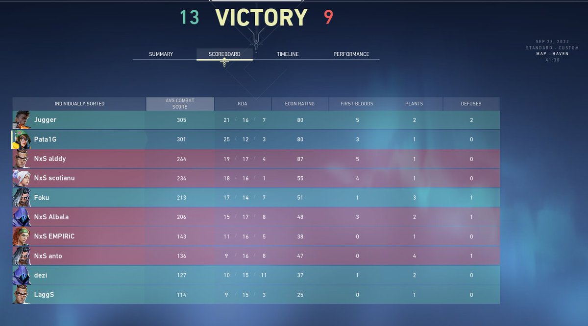 Managed to defeat <a href="/NextSirVal/">NextSir</a> 🔪2:1 in weekly cup #3, so we play again tommorow against <a href="/Vx300Gaming/">Vx300 Gaming</a>
