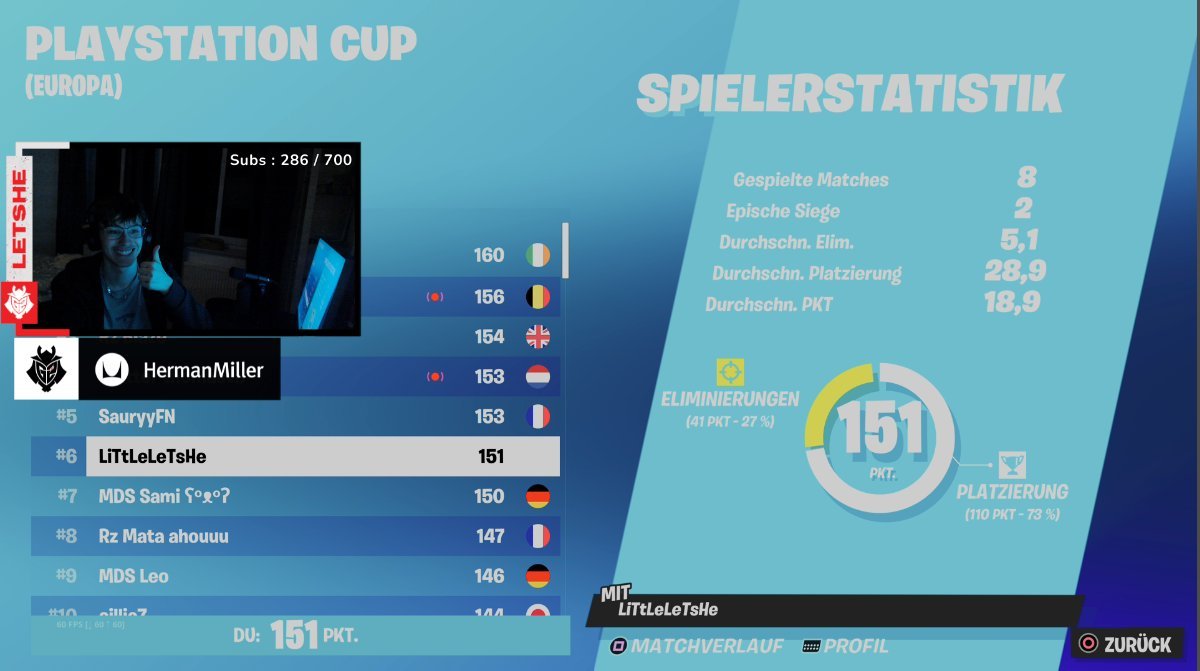 Letshe00's tweet photo. qualified for console cup

#washed #consoleontop #Ratio https://t.co/W59LEGYaV0