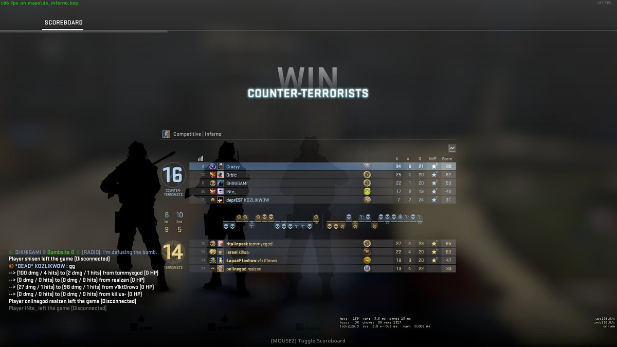 crazedfps_'s tweet image. We won some official match in some cactus league.
GGWP
Cactus 1-0 :D
@esubacz