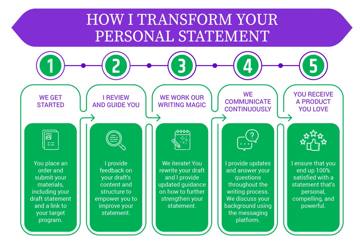 ruposhamin's tweet photo. Former White House hiring manager, ready to work for you!! Transform your personal statement! Meet the expert and place the order! https://t.co/RDzkvLDjGX
#proofreading #editing #copywriting #copywriter #PersonalStatementWeek #WritingCommmunity #writerscommunity #Writers #editor https://t.co/VO4jNk9zct