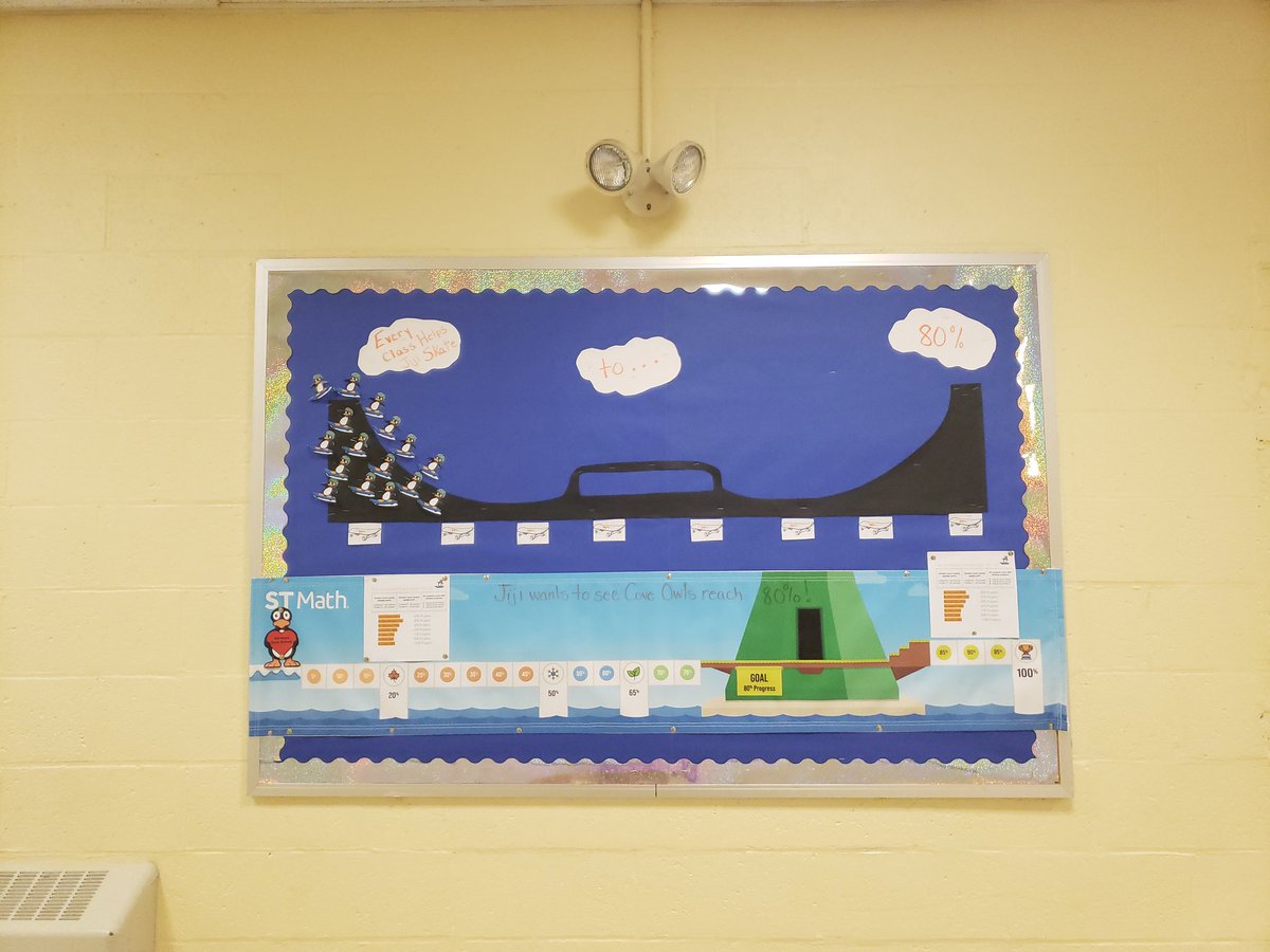Cove School Owls are tracking their progress individually, as a class, and as a school. We will skate our way to  80% with Jiji! <a href="/covemathcoach/">Heather Colton</a> @Mass_STEMHub <a href="/Sarah_Peteraf/">Sarah Peteraf ➡️#STMathMA</a> <a href="/jijimath/">ST Math</a> #STMathMA