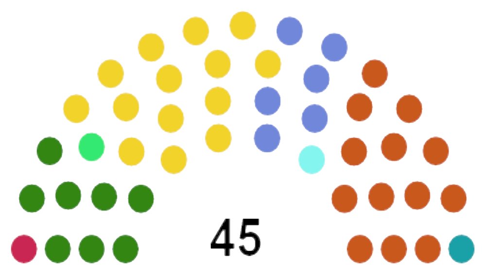 How a North-Eastern Ireland Assembly would look: Unionists 47% 'Others' 33% Nationalists 20% Alliance is largest party. TUV, PBP, ind Alex Easton all there. Matthew O'Toole is the only SDLP MLA. Around 53% of NE Ireland voted Remain. 67% are pro-GFA. Unionism still a minority.