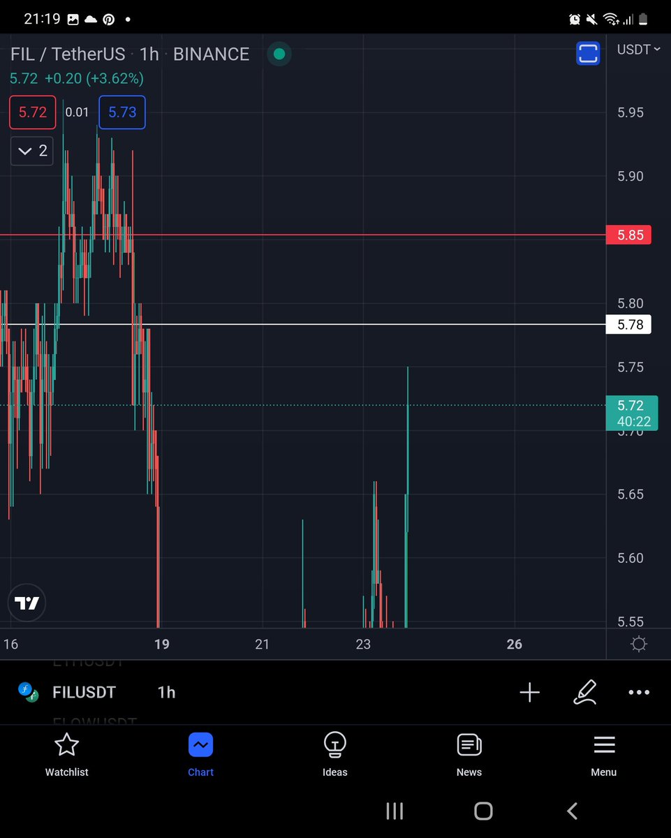 CryptoCalls_S's tweet photo. Shorting $FIL at white line

#BTC #ETH #cryptocurrency #FIL $BTC $ETH https://t.co/u2YJcSAusS