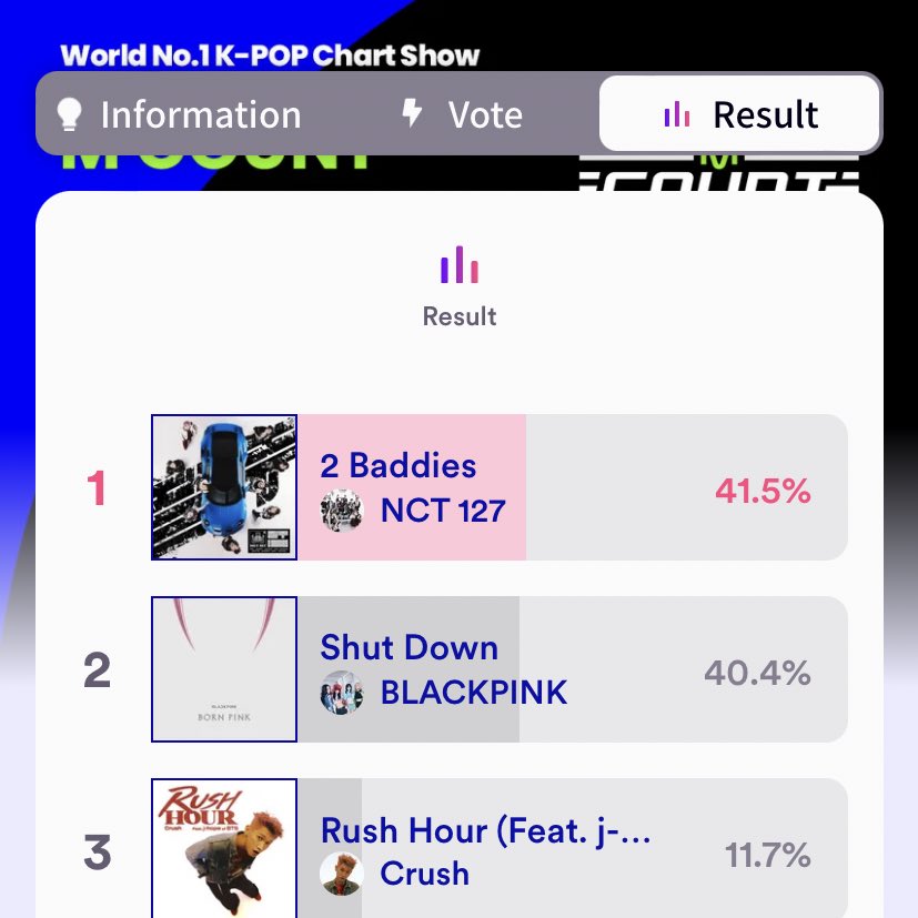 army what’s this gap?!? Omg let’s go vote come on move move. Voting is extremely easy only need to log in and select rush hour and click vote. 

(mnetplus.world/community/vote…)