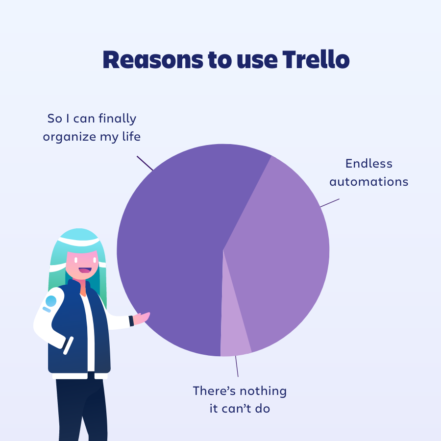 Trello (noun): The reason you get up for work with a smile on your face. 😉