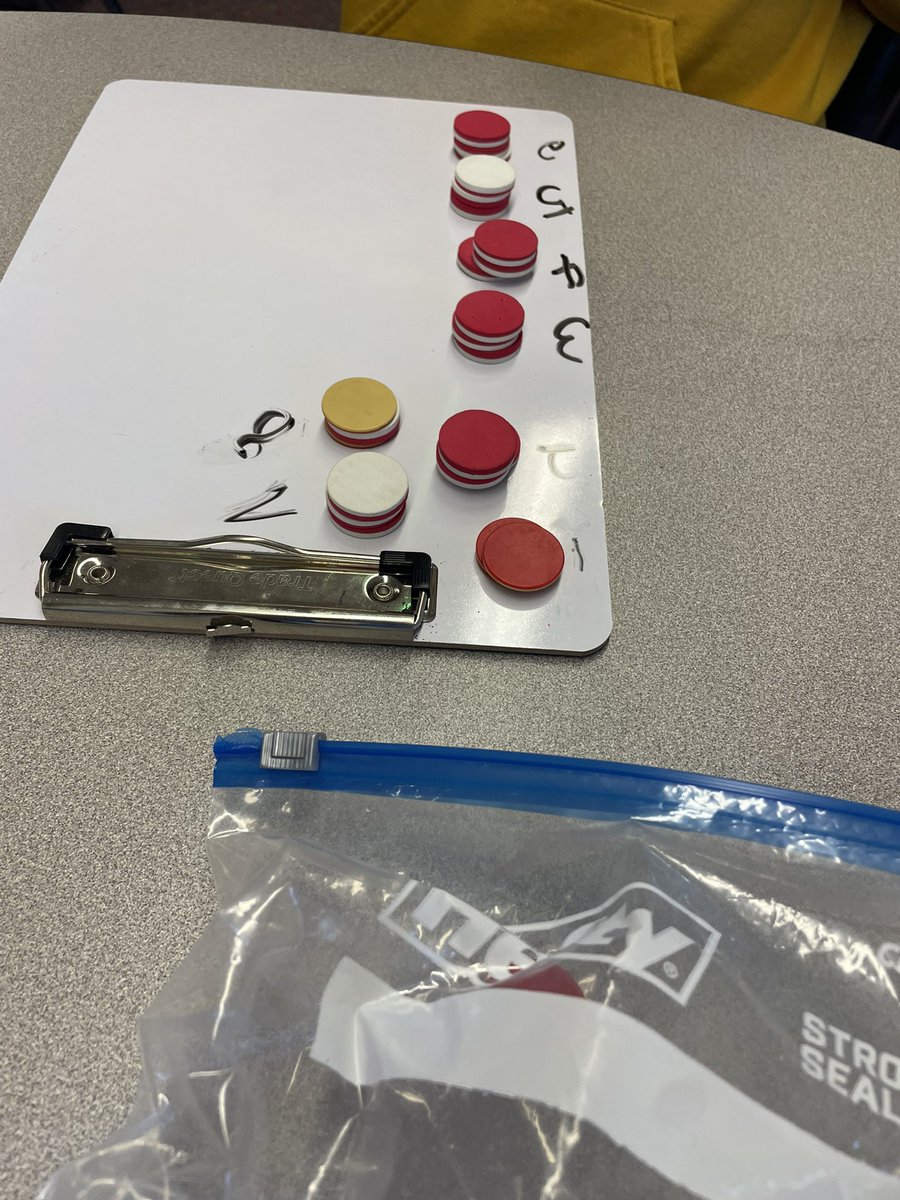 ChircoMs's tweet photo. During small groups we were practicing division and I loved the different strategies that were happening! #warh https://t.co/rMsyhYWfqW