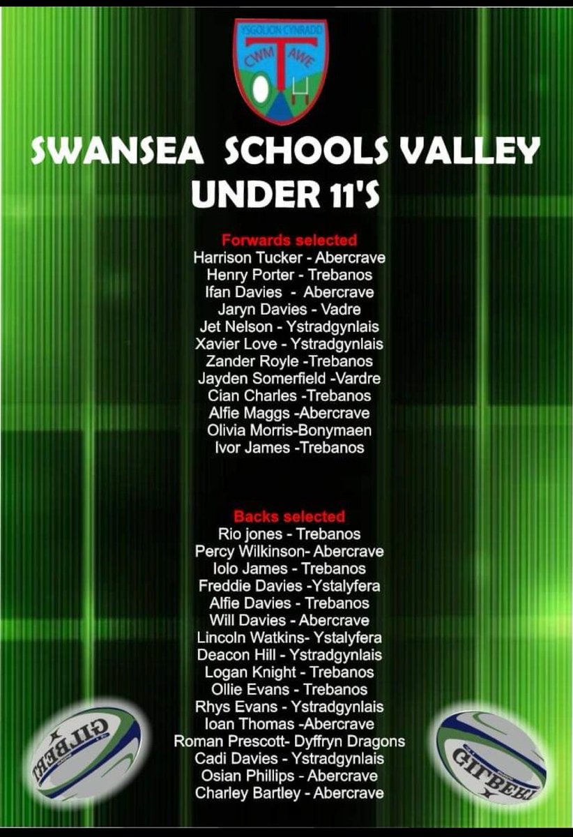 AbercraveRFC's tweet photo. Congratulations to all our U11s players who have been select for Swansea Valley U11s district team this season. A great achievement so a massive well done! 👏👏 https://t.co/uqBpmC81dE