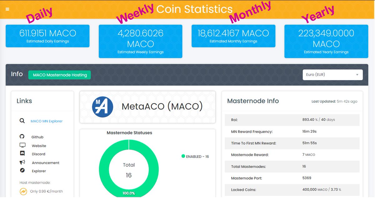 CryptoSammyjo's tweet photo. How does a MetaACO $MACO maternode grow?
Get yours now http;//antares.codes
#masternode #passiveincome #staking #MetaACO $MACO #AntaresCodes $ACO https://t.co/RxyC26uH8J