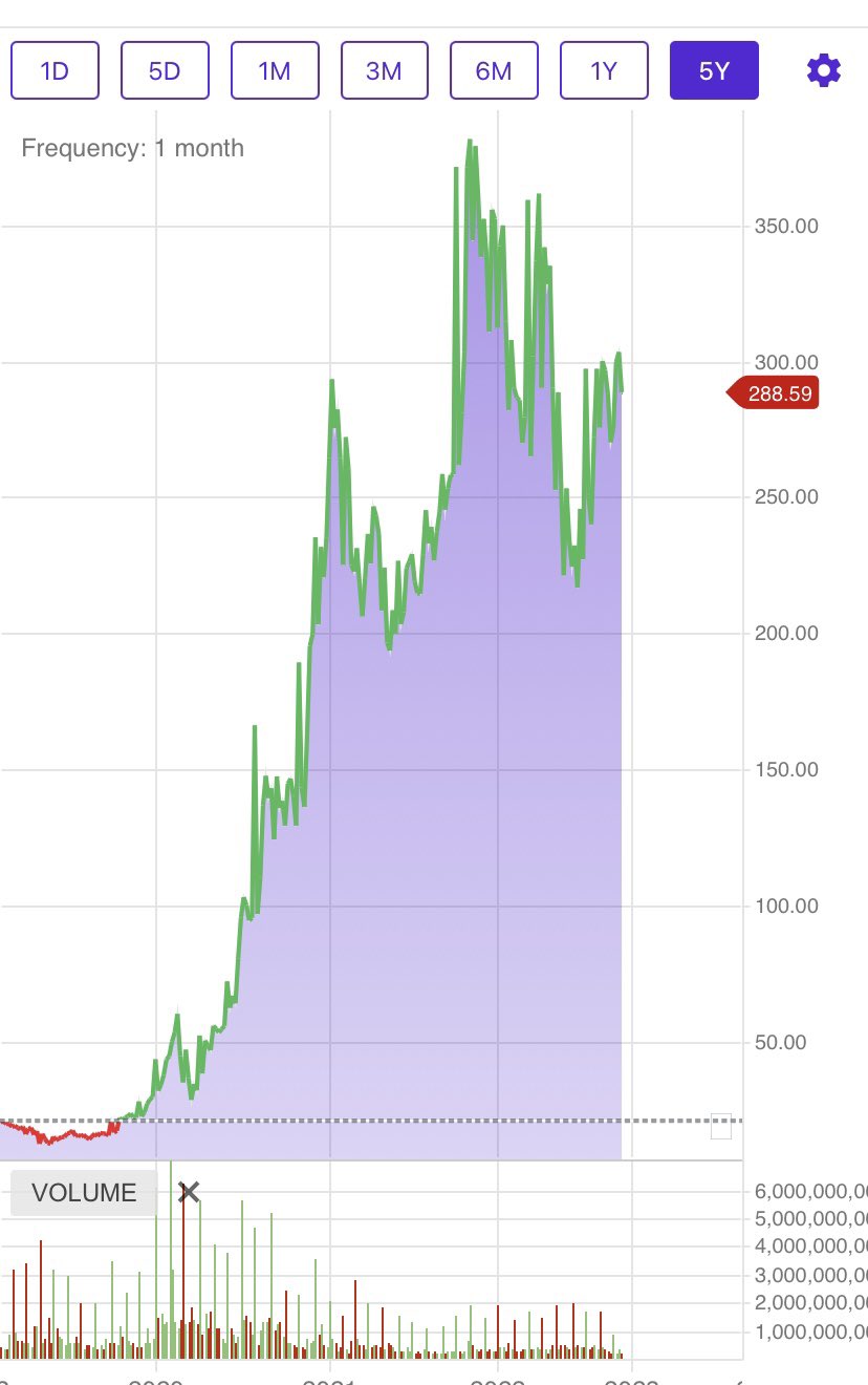 DMC on Twitter "I’m no TA expert, but does this chart look like a