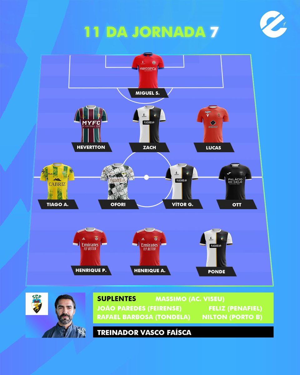 Este é o nosso 𝑶𝒏𝒛𝒆 𝒅𝒂 𝑱𝒐𝒓𝒏𝒂𝒅𝒂 7️⃣

Concordas com as nossas escolhas? 🫣