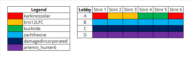 TheReal_TORA's tweet photo. We are less than 24 hours away from the start of the #TORASilv12! Not only do we have 79 entries racing, we also have 4 spectated lobbies for you to enjoy!

Check 'em out below, and make sure to tune in for a wild race!

cc: @ForzaMotorsport @AlieTacq

https://t.co/ENp3C0khMX https://t.co/Tqs4vqWUXu