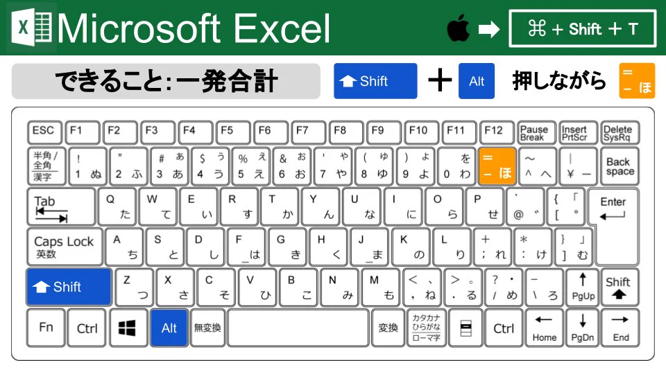 知らない人は損してる！Excelで便利すぎる機能‼