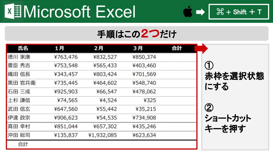 知らない人は損してる！Excelで便利すぎる機能‼