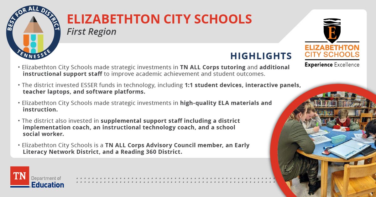 Our students deserve the best possible education we can provide them, and the department is proud to honor <a href="/ElizCitySchools/">Elizabethton City Schools</a> for their leadership in putting a clear focus on academic achievement to help students succeed. #BestforAllDistrict